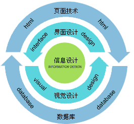 如何写网站建设方案