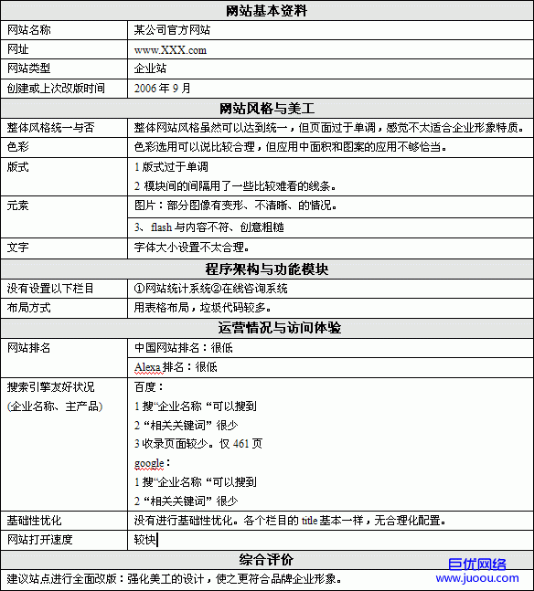 怀柔网站改版解决方案