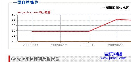 提高网站排名的方法推荐