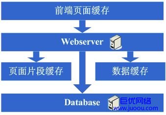 怀柔企业制作网站如何确定网站的架构