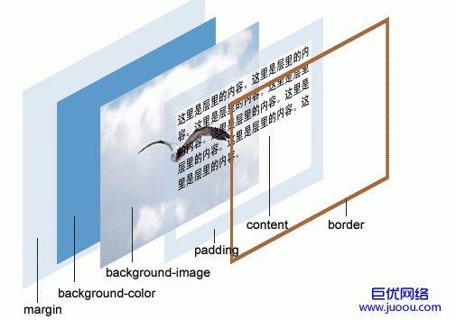 DIV+CSS建立标准网站的好处