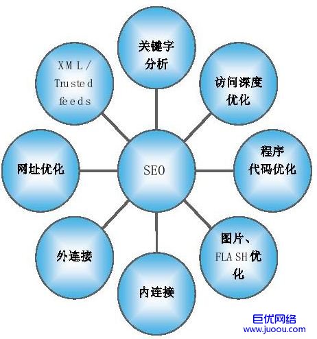 百度seo优化与谷歌seo优化的区别