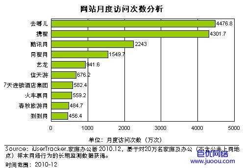 怀柔旅游类网站建设的几个标准分析