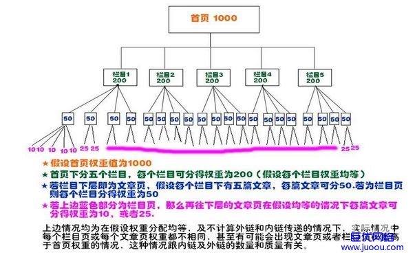 企业网站建设中网站内链如何建设