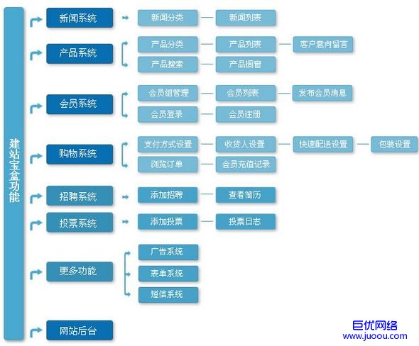 怀柔做网站公司学做网站有哪些内容？