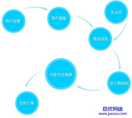 风尚优品网站商城网站建设项目上线