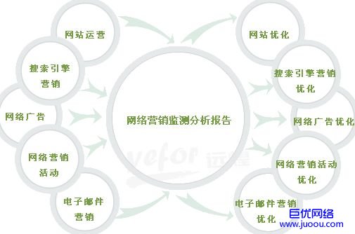 巨优网络网站建设技术方案设计原则指导