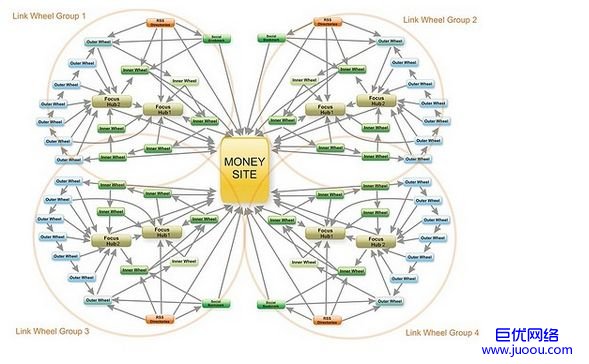 网站seo优化外链如何来建设有利于网站营销