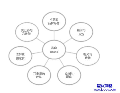 怀柔企业网站建设过程要不断的网站咨询