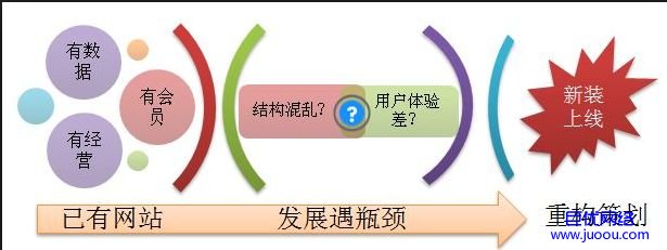 网站重构之DIV+CSS WEB2.0技术