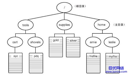 怀柔企业网站优化分析,网站URL中需要出现关健词？