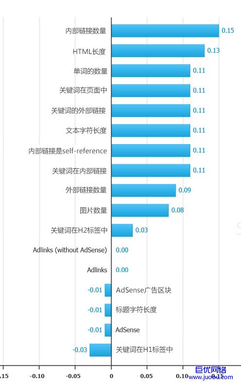 高质量的网站内容：内容为王始终是真理