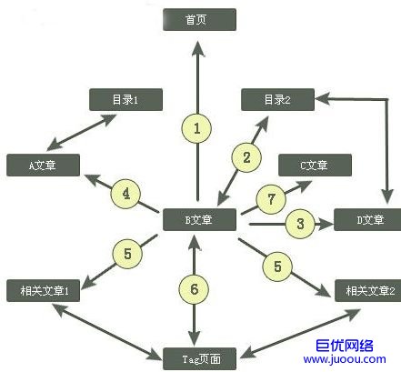 网站建设后网站内链建设指导