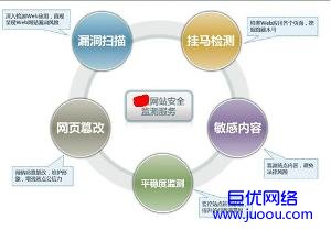 怀柔企业网站建设完成后如何进行网站测试