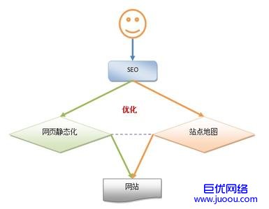 网站建设过程中网站静态化的分析