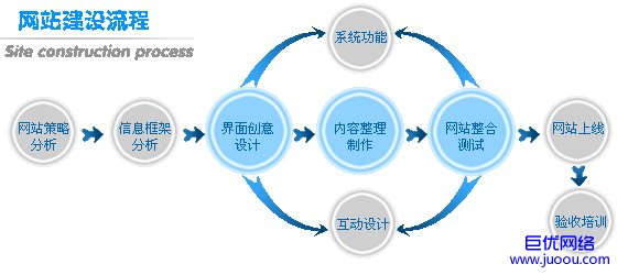 怀柔旅游网站建设开发指导