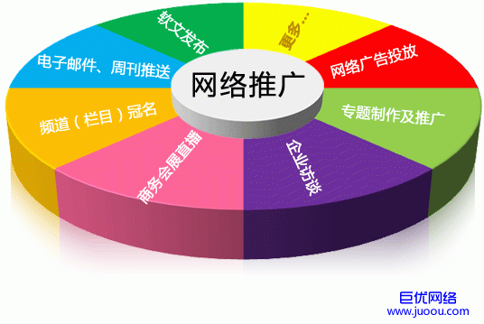 企业门户或行业门户网站的设计