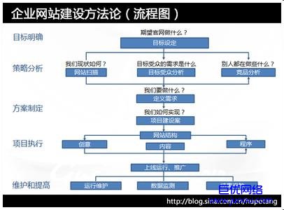 北京怀柔企业网站设计方案指导