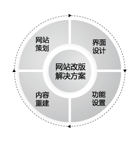 公司形象展示不到位