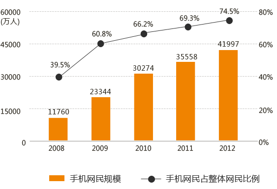 手机网站