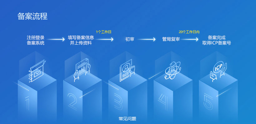 关于网站备案信息准确性核查的通知