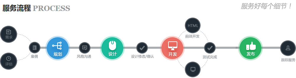 怀柔网站建设高端网站服务流程