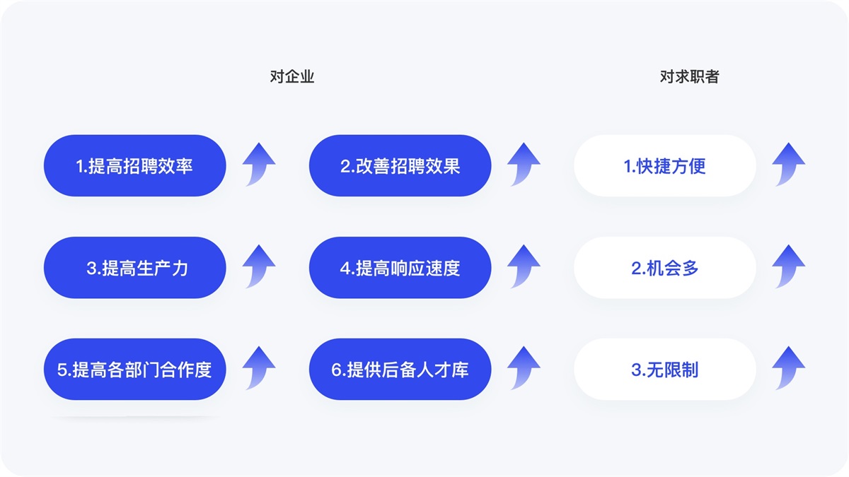 8400字深度拆解！五大招聘APP的首页设计分析