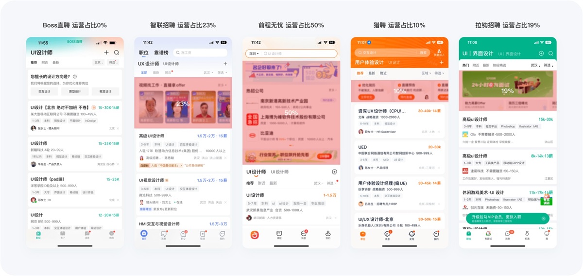 8400字深度拆解！五大招聘APP的首页设计分析