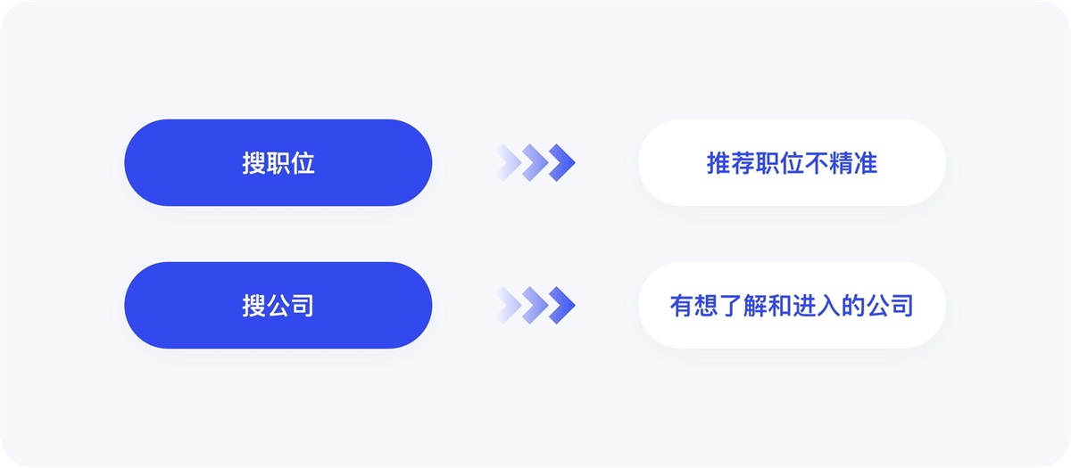 8400字深度拆解！五大招聘APP的首页设计分析