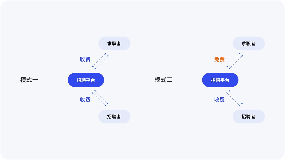 8400字深度拆解！五大招聘APP的首页设计分析