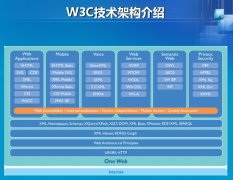 什么是w3c标准，webw3c网页标准包括什么？