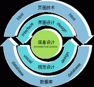 如何写网站建设方案