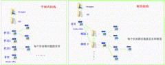 从网站结构优化开始做网站优化