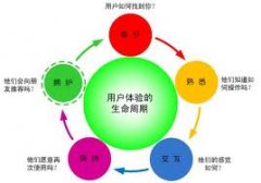 网站建设中网站建设策划之考虑用户体验