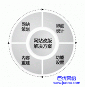 怀柔网站改版解决方案