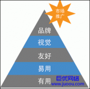 怀柔网站建设三原则