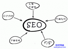 网站SEO优化不能仅仅处理内容与外链