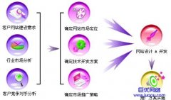 怀柔网站建设中网站如何进行策划