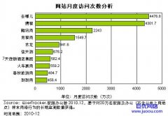 怀柔旅游类网站建设的几个标准分析