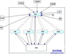 怀柔企业网站内链应该如何处理