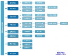 怀柔做网站公司学做网站有哪些内容？