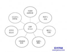 怀柔企业网站建设过程要不断的网站咨询