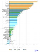 2013年影响google优化排名的因素分享