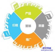 怀柔企业网站宣传营销的方法有哪些？