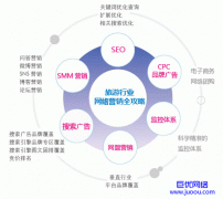 怀柔旅游网站营销宣传分析