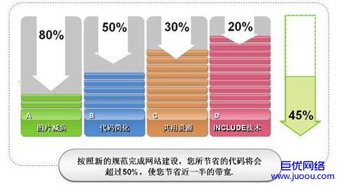 网站整站代码优化